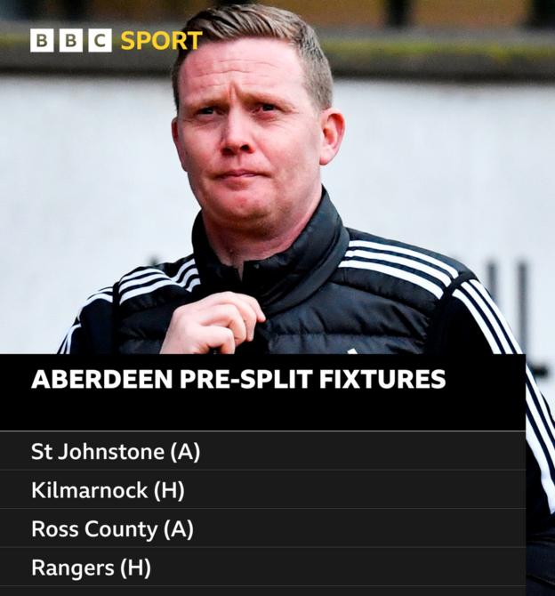 Aberdeen fixtures graphic with picture of Barry Robson