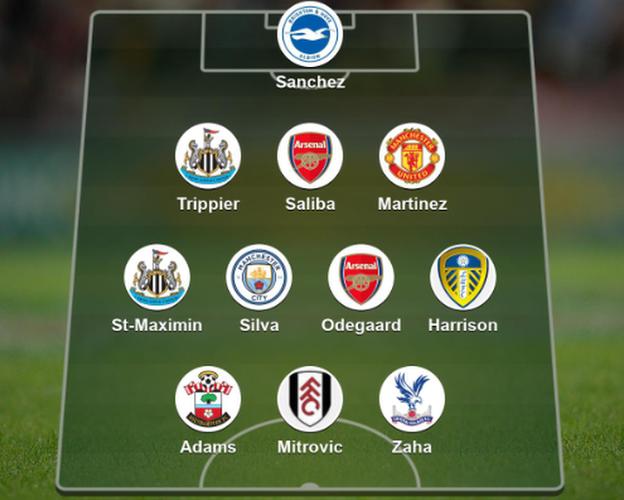 Garth Crooks' team of the week