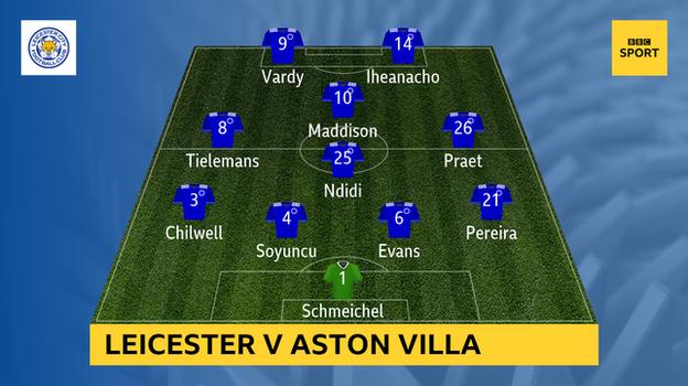 Leicester XI v Aston Villa with the Foxes in a 4-4-2 diamond formation: Schmeichel; Pereira, Evans, Soyuncu, Chilwell; Ndidi, Praet, Tielemans, Maddison; Iheanacho, Vardy