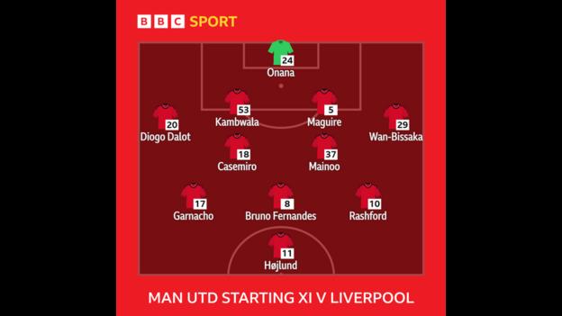 Manchester United starting XI against Liverpool: Onana, Dalot, Kambwala, Maguire, Wan-Bissaka, Casemiro, Mainoo, Garnacho, Bruno Fernandes, Rashford, Hojlund
