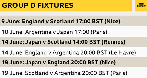 Group D fixtures