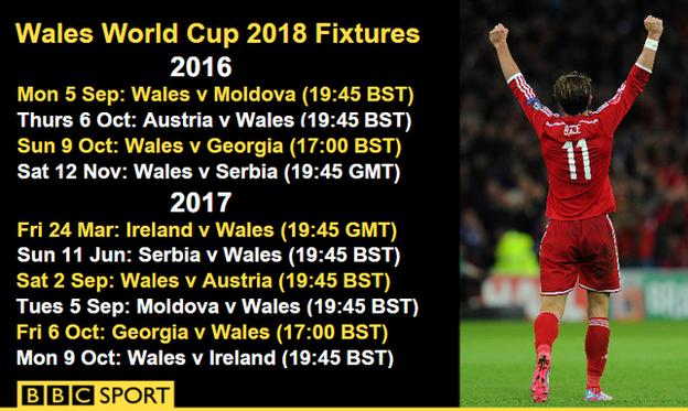Wales fixtures