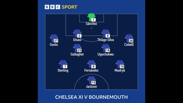 Graphic showing Chelsea XI v Bournemouth: Sanchez, Gusto, Disasi, Thiago Silva, Colwill, Gallagher, Ugochukwu, Sterling, Fernandez, Mudryk, Jackson