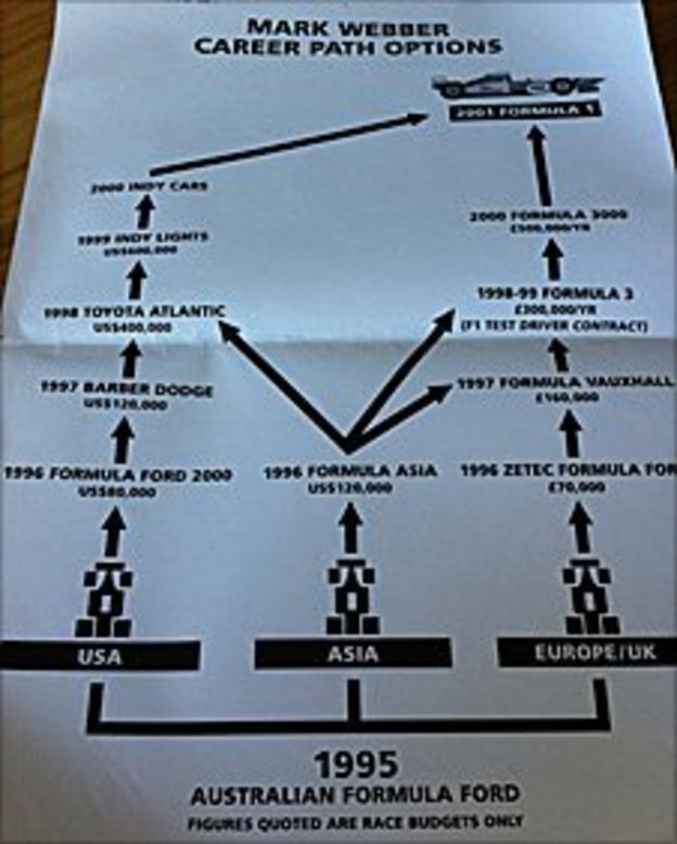 Mark Webber's career plan for Formula