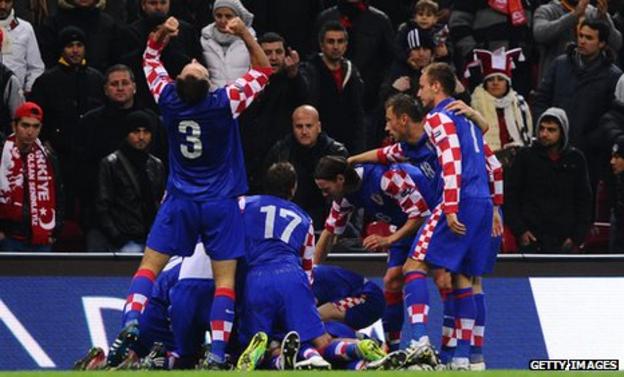 Croatia