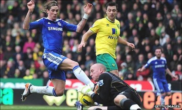 Fernando Torres is denied by Norwich keeper John Ruddy