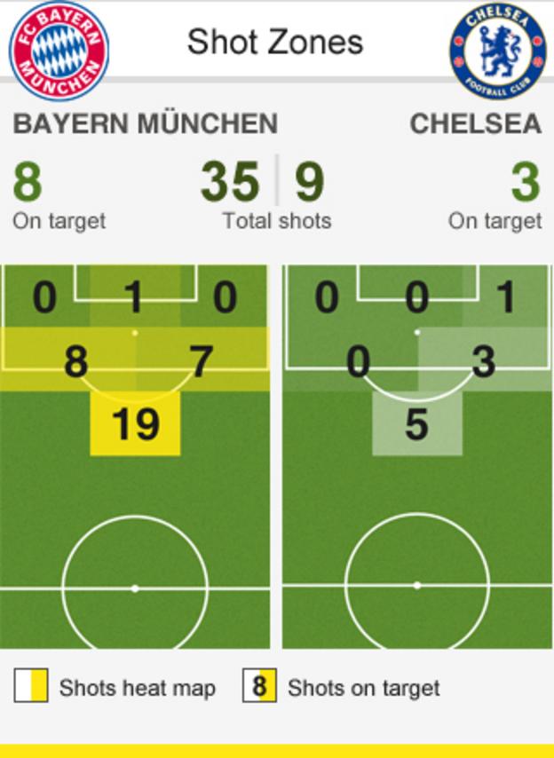 bayern chelsea 2012