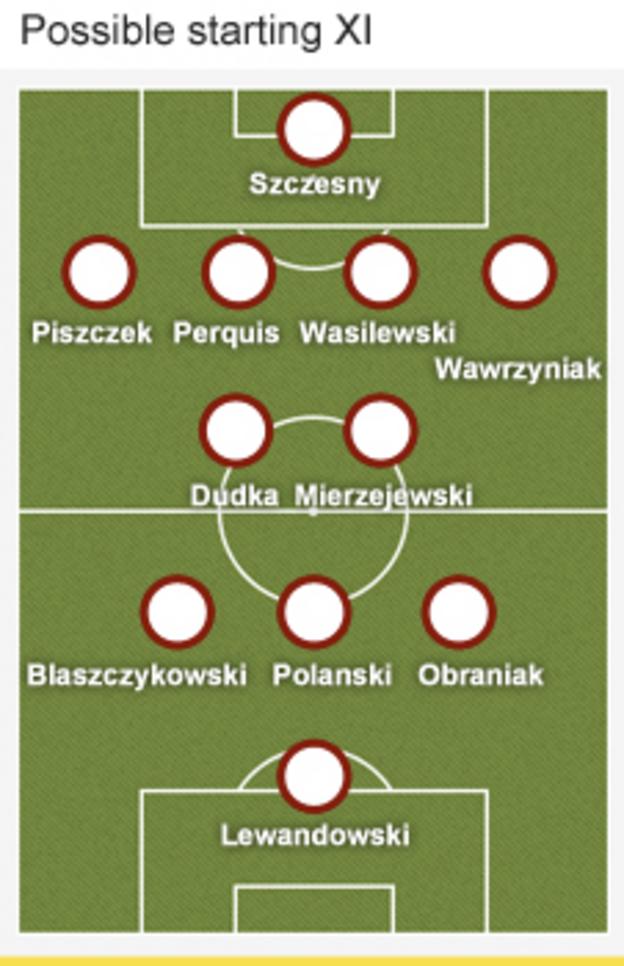 Poland formation