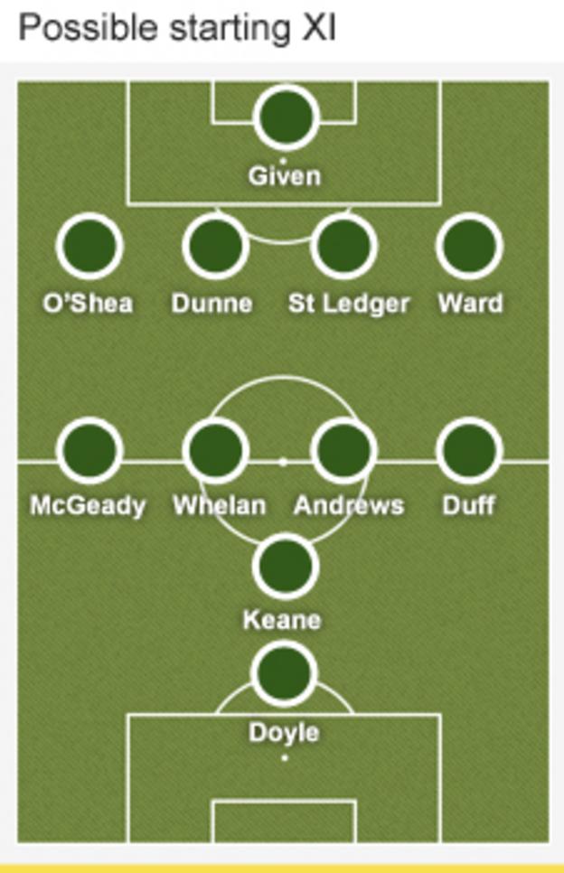 Republic of Ireland formation