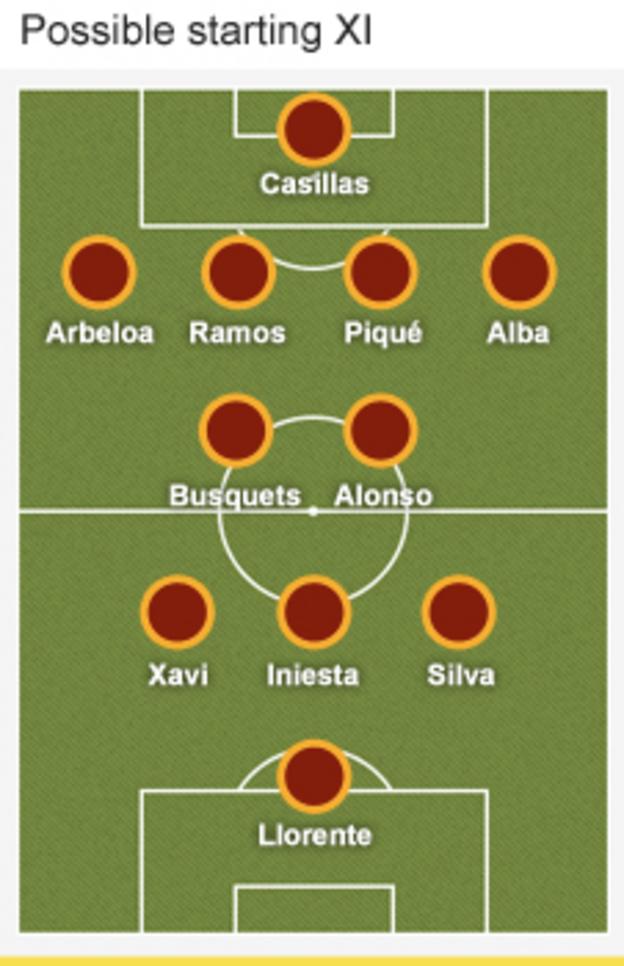 Euro 2012 Spain team profile BBC Sport