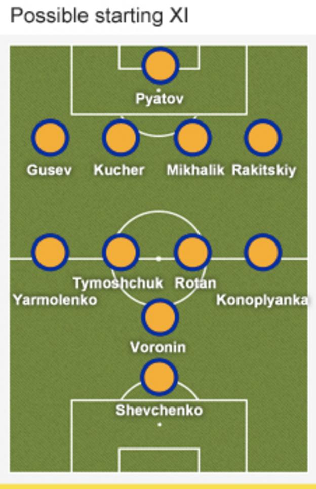 Ukraine formation