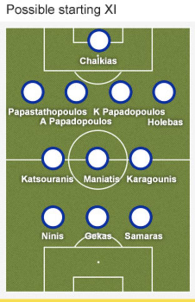 Greece formation