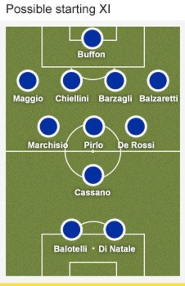 Euro 2012 italy team profile bbc sport