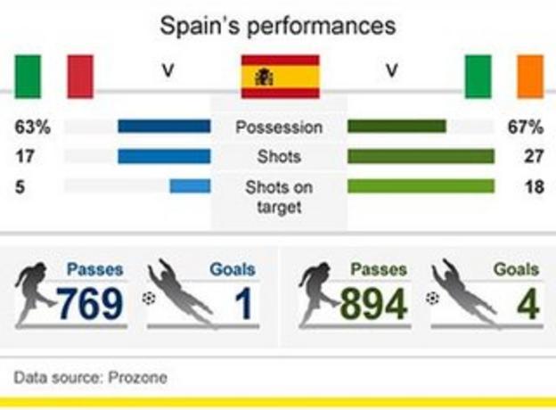 Spain statistics