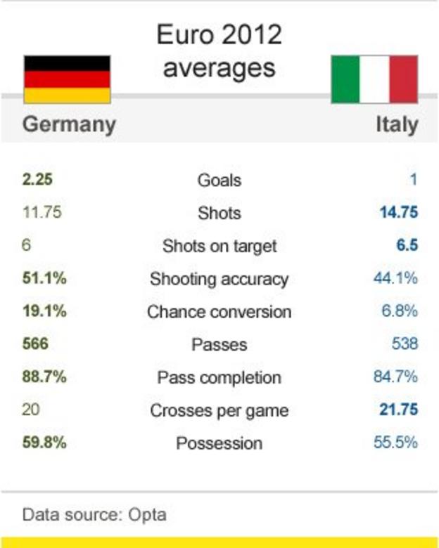 Germany v Italy