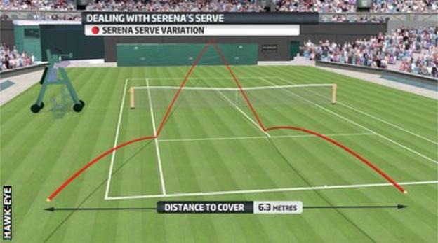 Serena Williams returning coverage