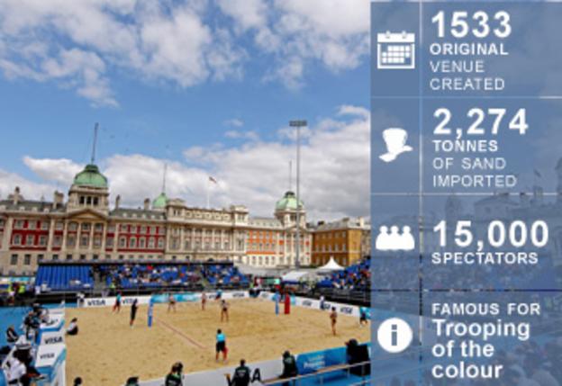 Horse Guards Parade facts and figures