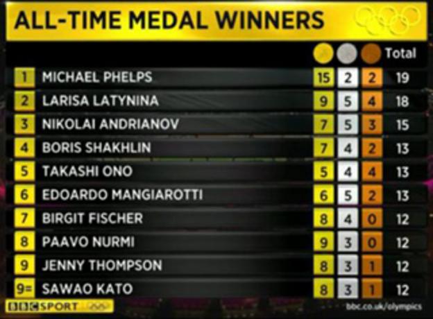 Medal winners