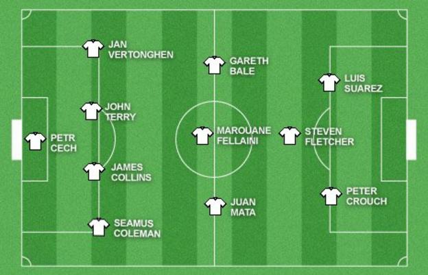 Garth Crooks's team of the week