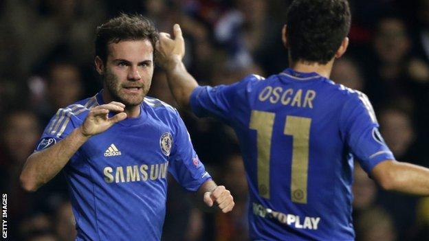 FC Chelsea - BBC Sport