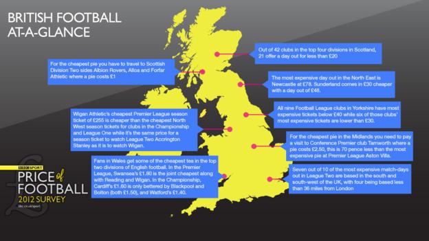 Football across the nation