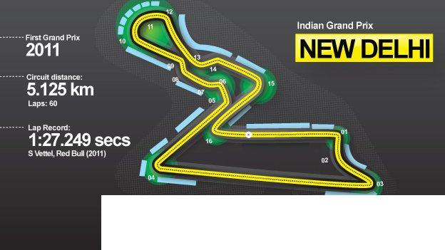 "The Indian Grand Prix circuit is something of a revelation"  BBC Sport