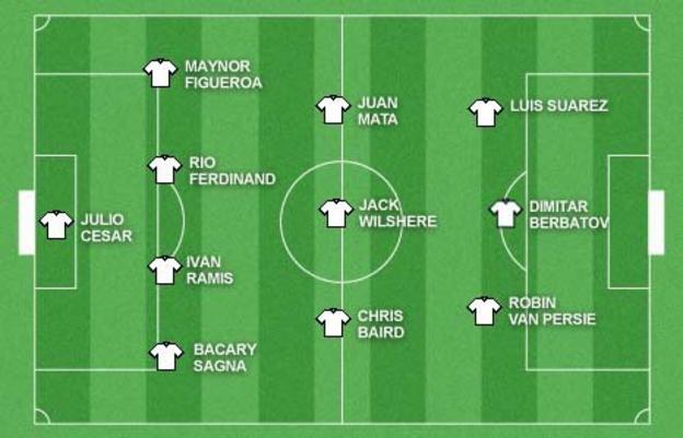 Crooks team of the week