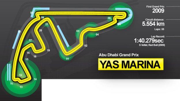 Yas Marina