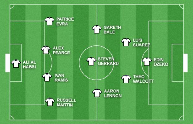 Team of the week