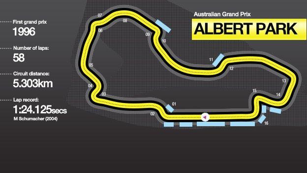 Australian Grand Prix circuit diagram