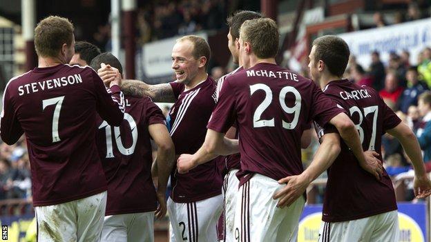 Hearts players
