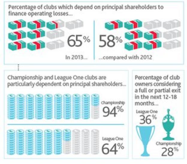 Financial Fair Play set to change the face of football