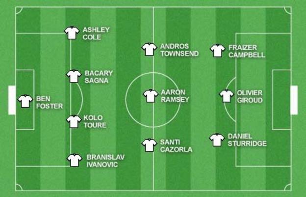 Garth Crooks's team of the week