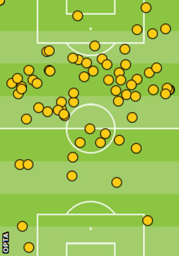 Wayne Rooney's touches against Chelsea