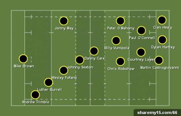 Six Nations Team of the Week graphic