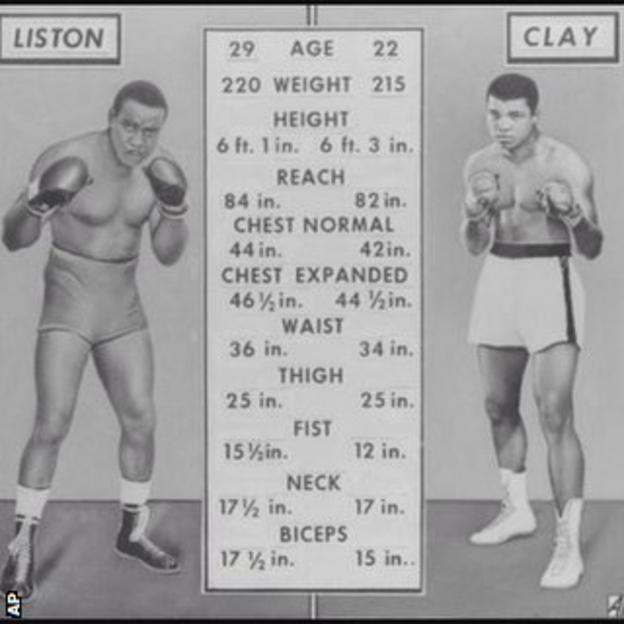 Muhammad Ali: FBI probed 1964 Sonny Liston fight for match-fixing - BBC  Sport