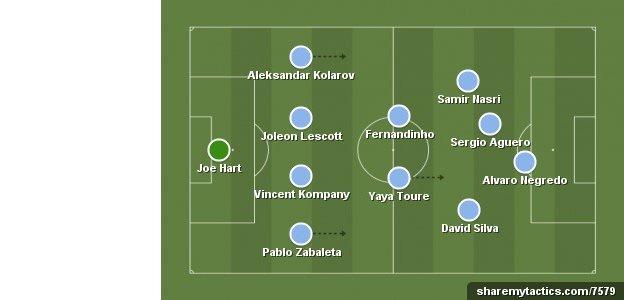 Robbie's Man City line-up to face Barca