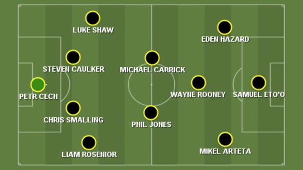 Garth Crooks team of the week