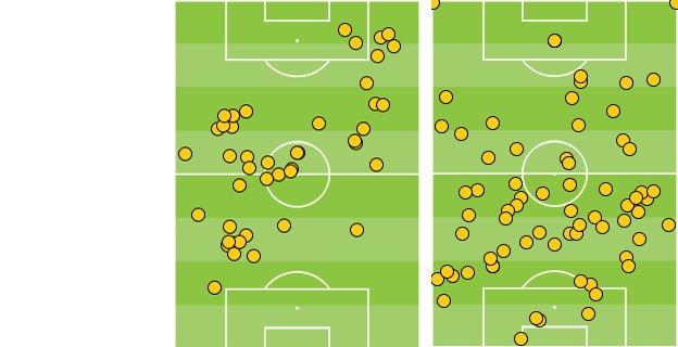 Raheem Sterling and Steven Gerrard's touches against Manchester United