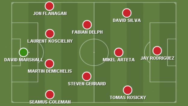 Premier League: Garth Crooks's Team of the Week - BBC Sport