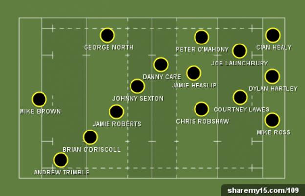 2014 Six Nations team of the tournament