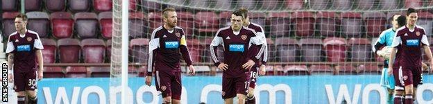 Hearts have been propping up the Premiership all season