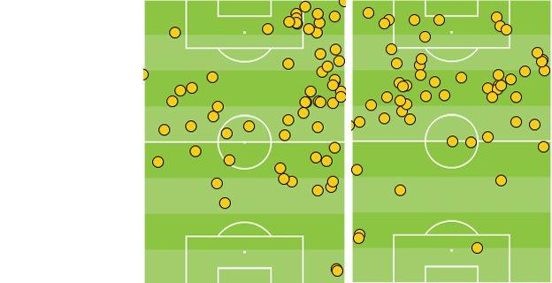 Raheem Sterling and Luis Suarez's touches against Tottenham