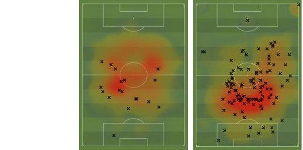 Fernandinho and Steven Gerrard touches in last league game and heat map