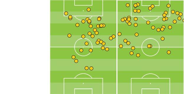 David Silva's touches in first and second half