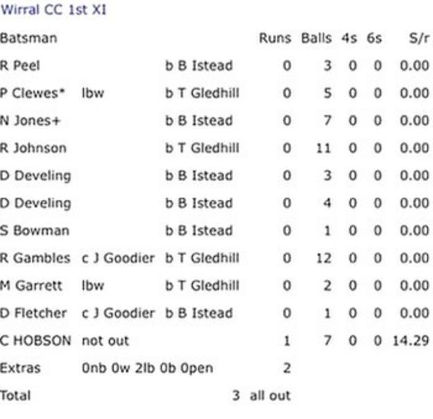 Wirrall Cricket Club scorecard against Haslington