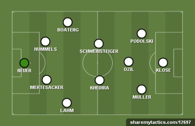 Germany's typical starting XI
