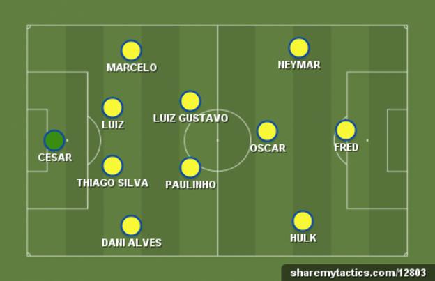 GUESS NATIONAL TEAM BY PLAYERS' CLUB - BRAZIL 2014 WORLD CUP