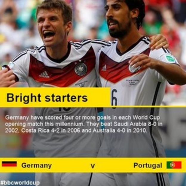 World Cup 2014: Germany coach Joachim Low hails clinical finishing - BBC Sport