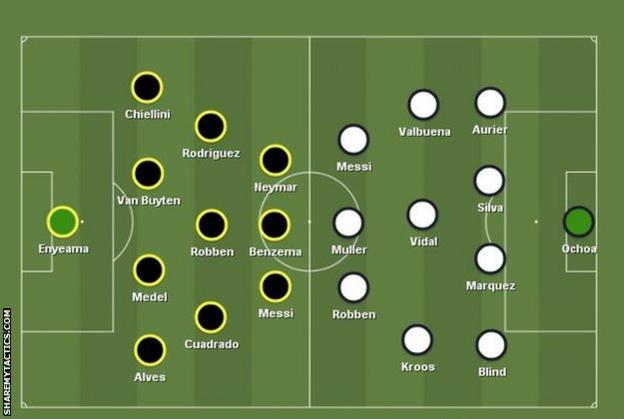 Team of the group stage